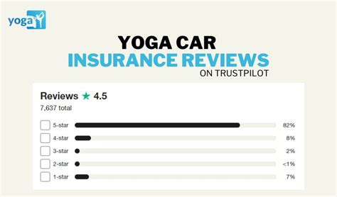 yoga car insurance complaints.